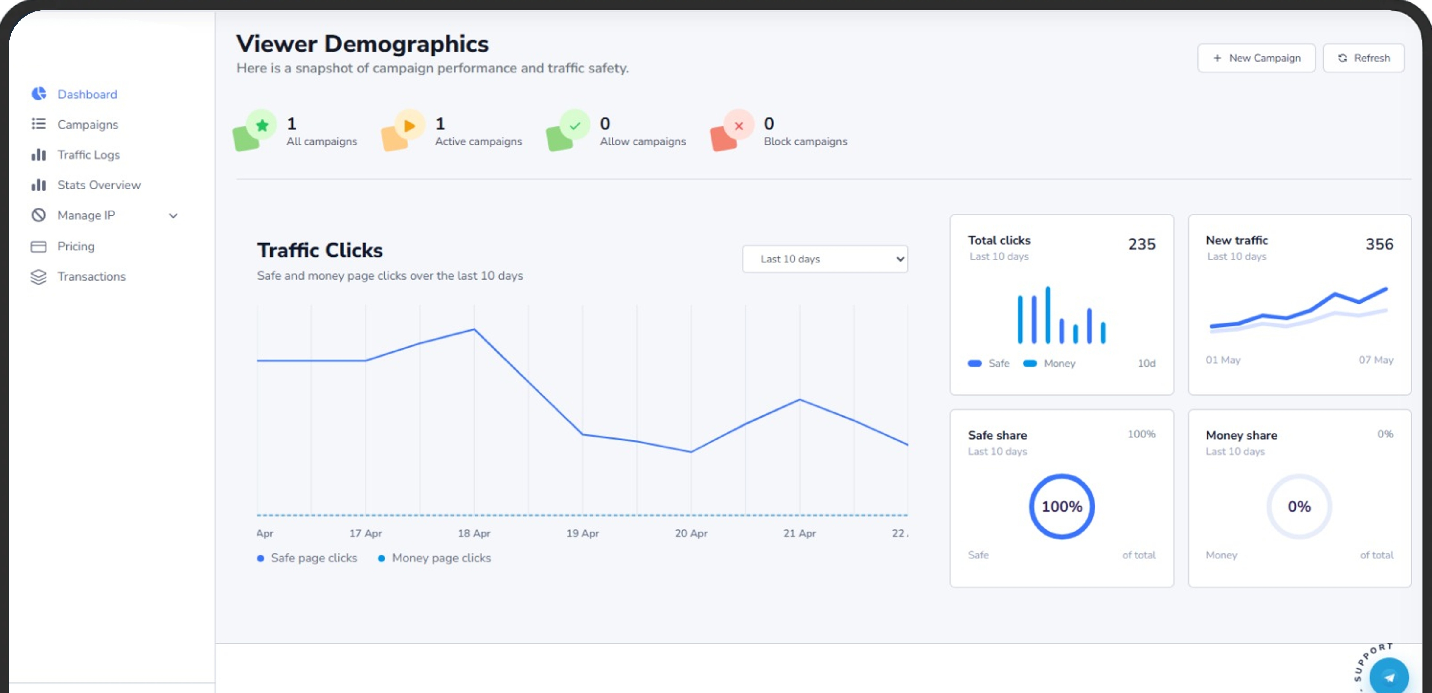 Sapro Dashboard Terminal Network
